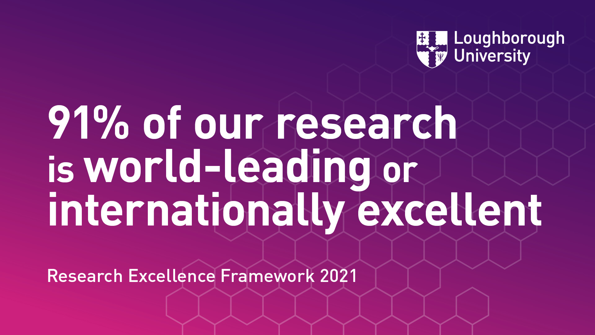 91% of our research is world-leading or internationally excellent. Research Excellence Framework 2021.